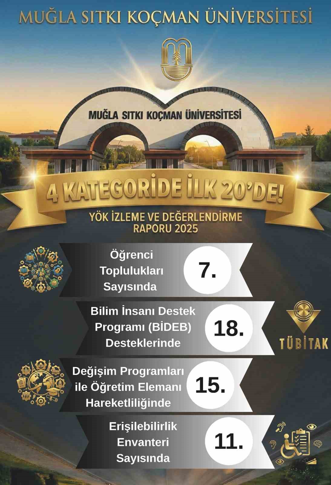Muğla Sıtkı Koçman Üniversitesi